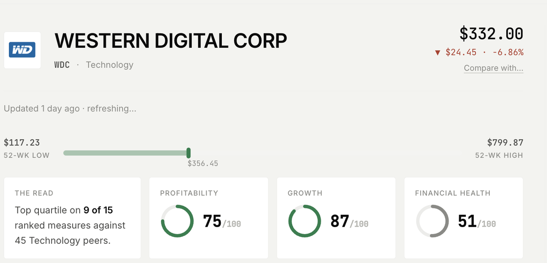 Our read, scored against 45 Technology peers