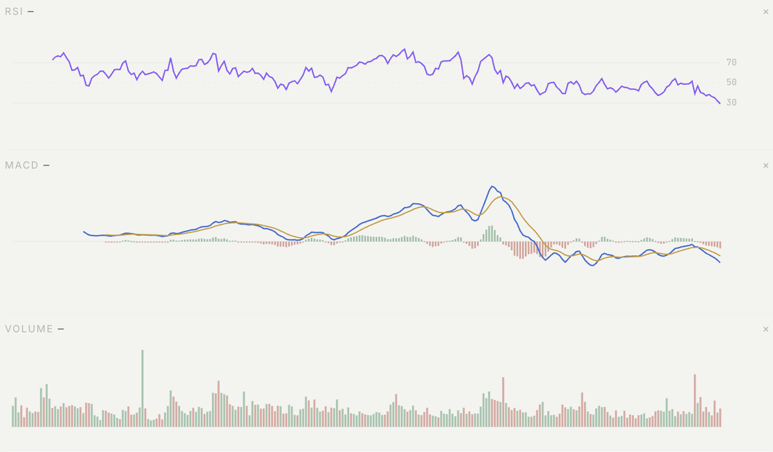 Momentum, underneath