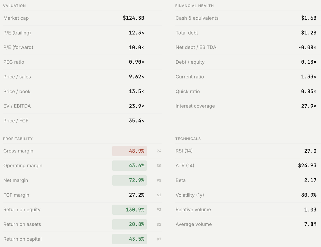 Every number that matters, ranked against the sector